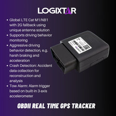 OBD II 4G LTE GPS Tracker LX10MG